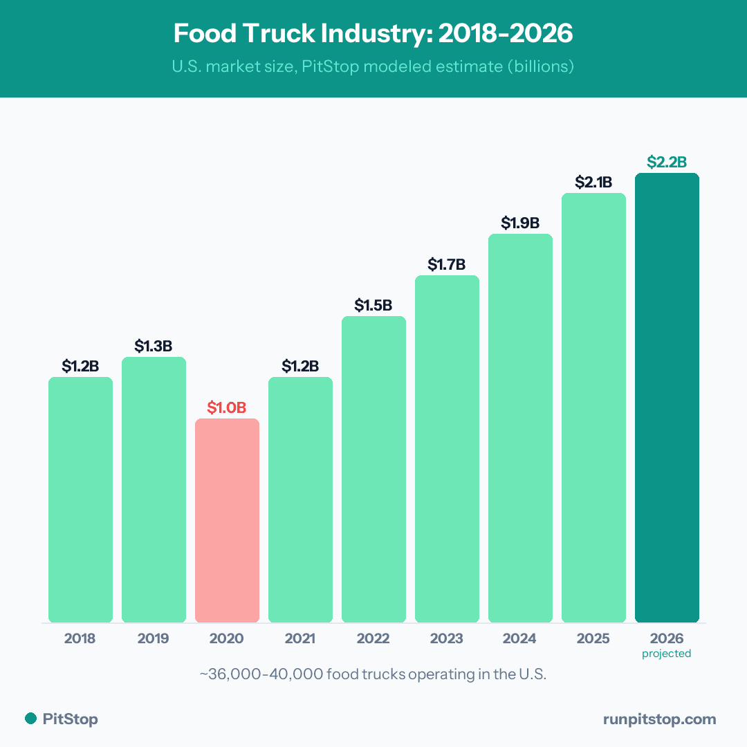 Food Truck Industry Growth 2018-2026