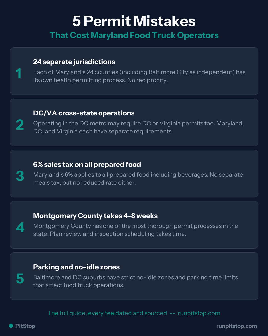 5 Common Permit Mistakes Maryland Food Truck Operators Make