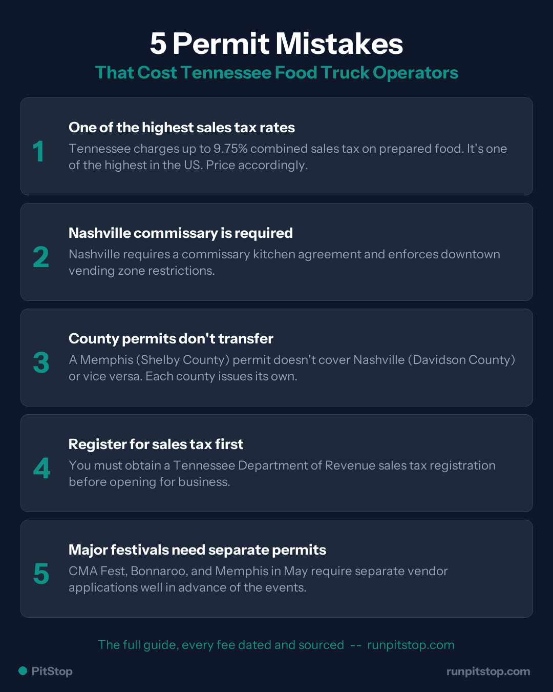 5 Common Permit Mistakes Tennessee Food Truck Operators Make
