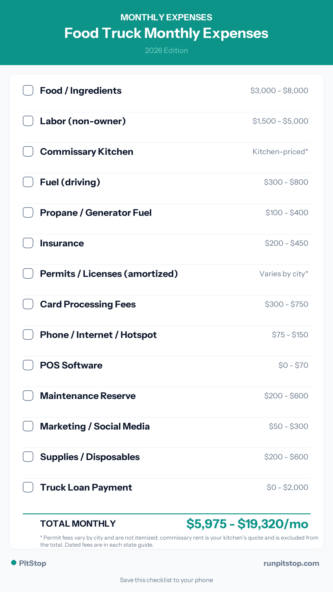 Food Truck Monthly Expenses