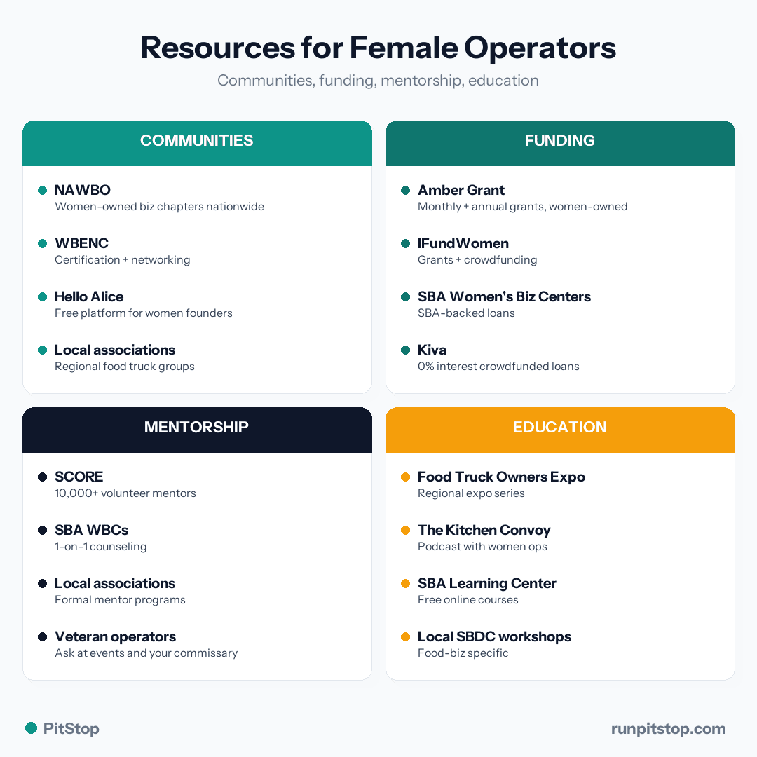 Resources for female food truck owners - communities, funding, mentorship, and education