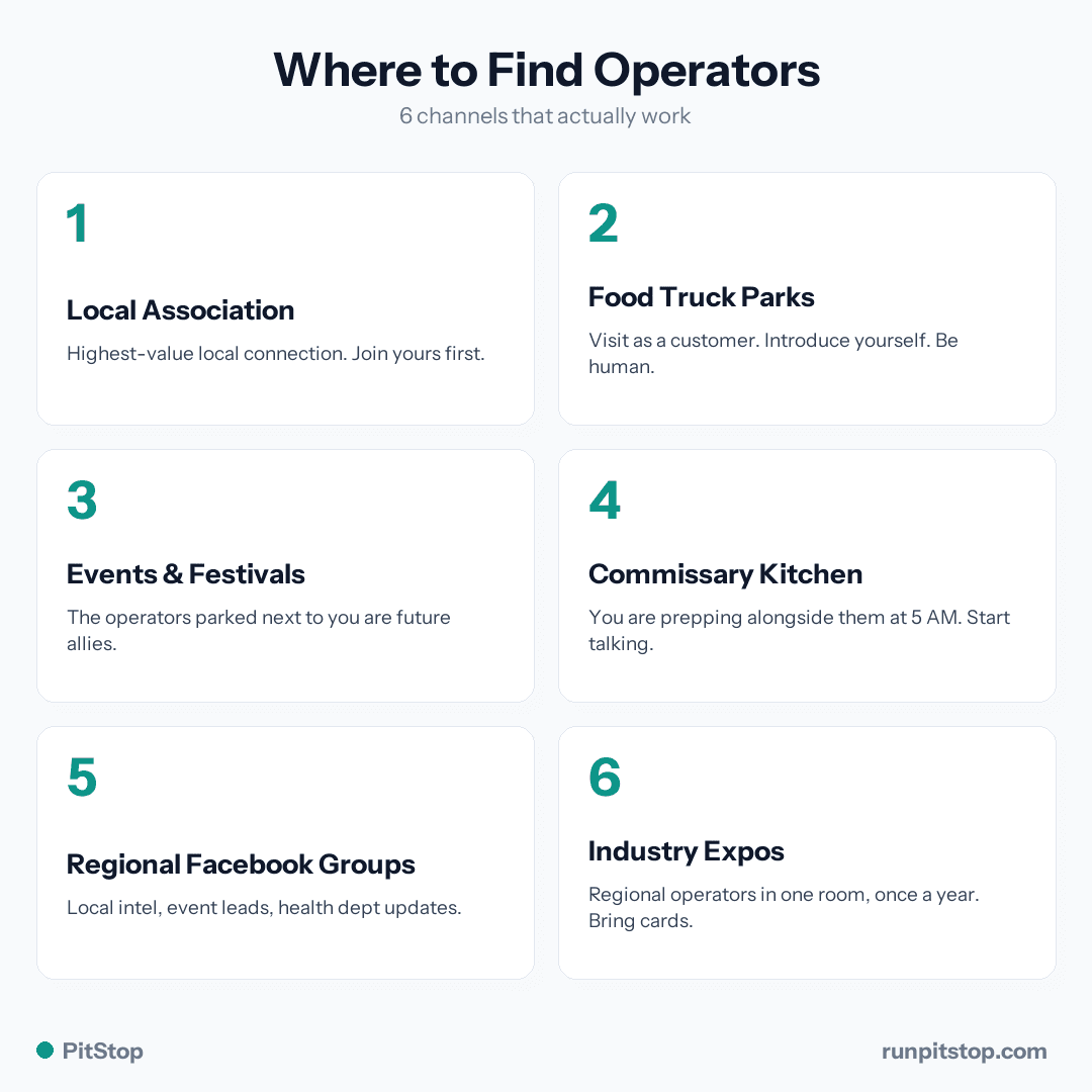 6 channels to find operators near you - association, parks, events, commissary, regional FB groups, industry expos