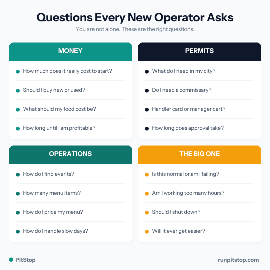 Questions every new food truck operator asks - money, permits, operations, and the big one