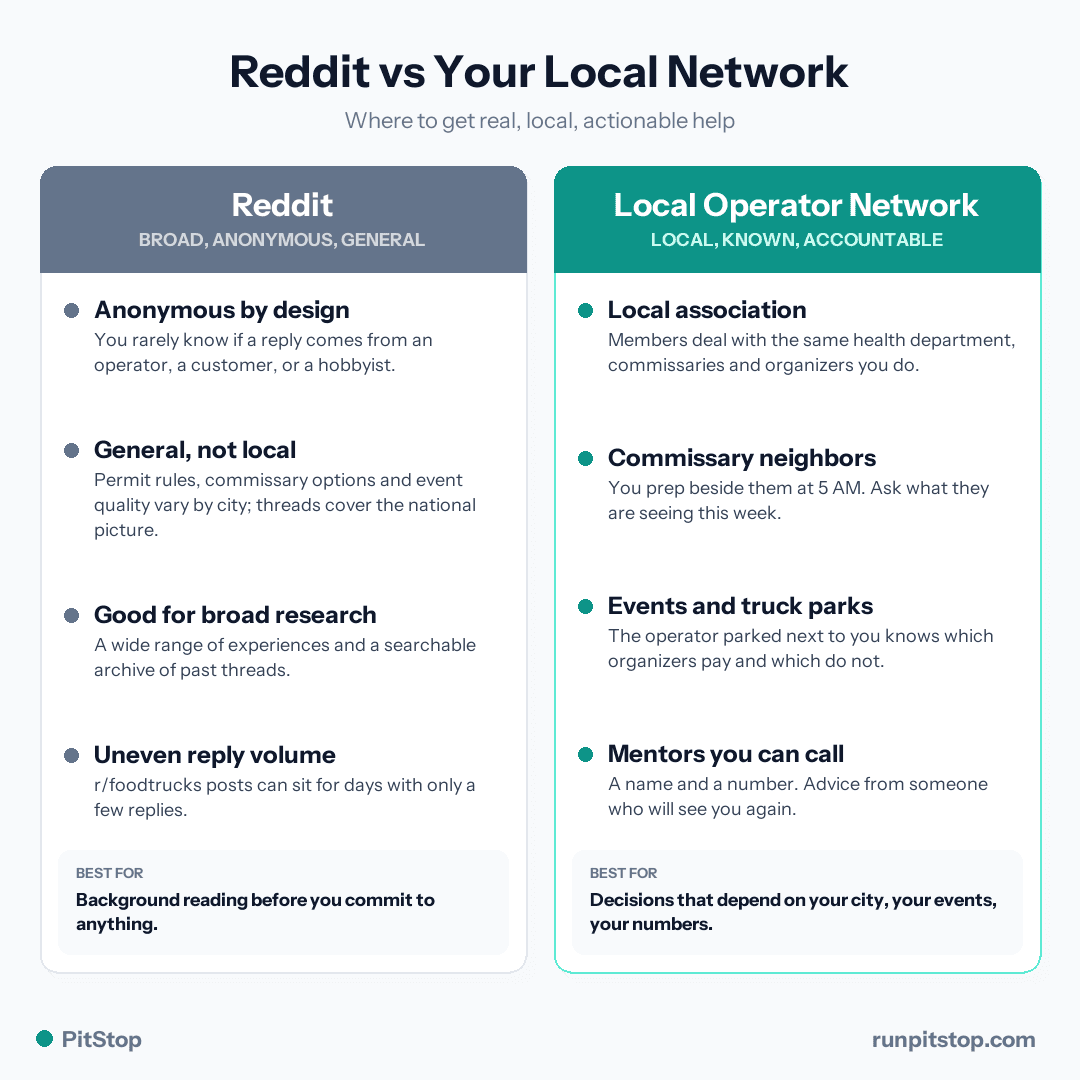 Reddit vs your local operator network: where to get real, local, actionable help