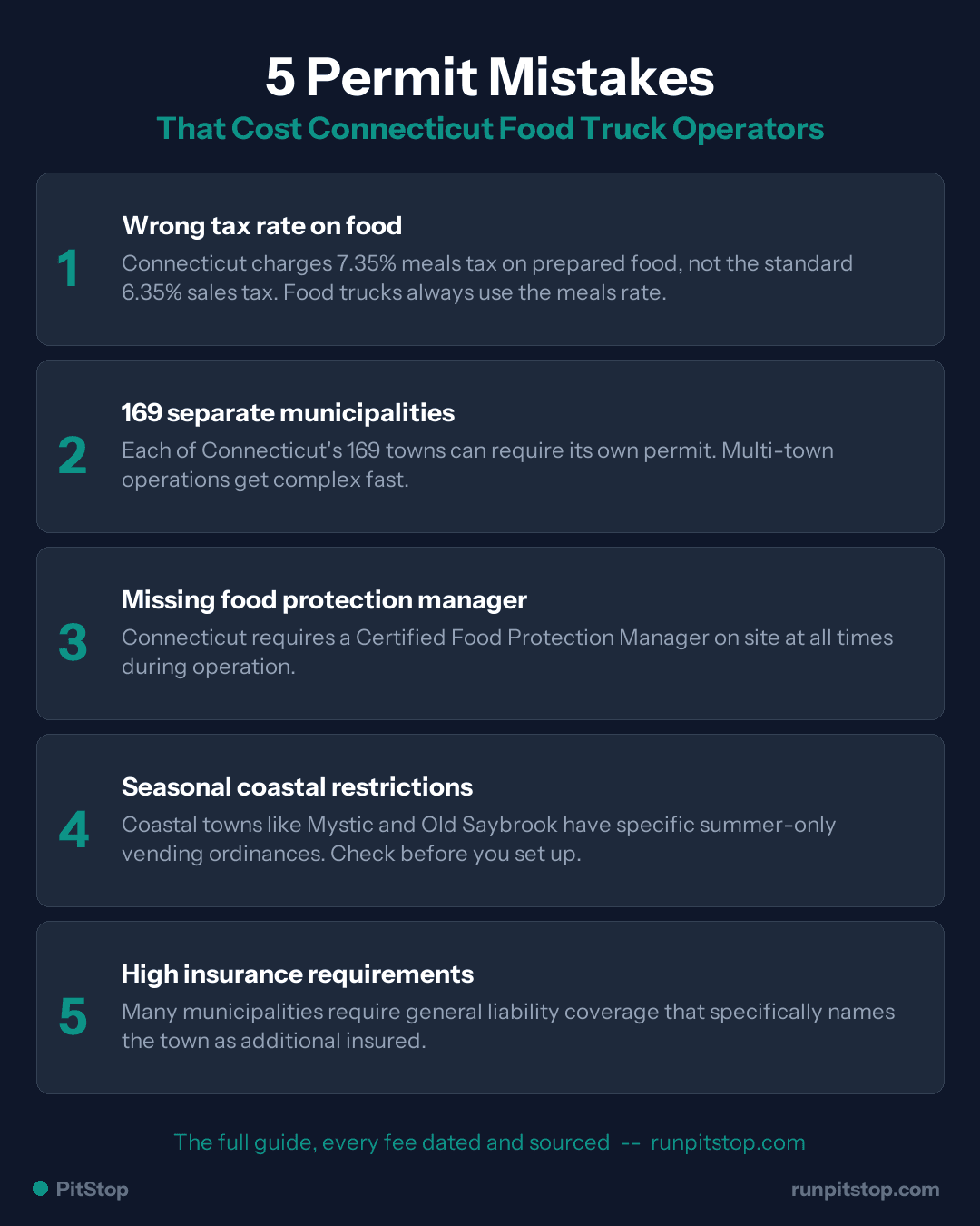 5 Common Permit Mistakes Connecticut Food Truck Operators Make