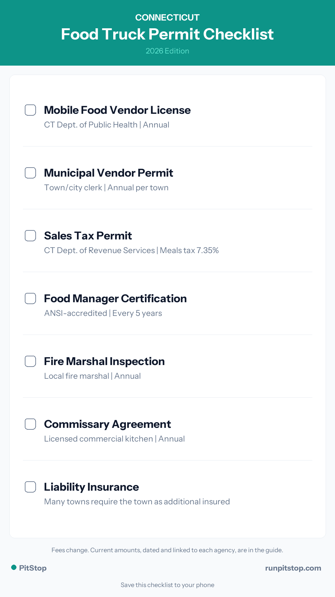 Connecticut Food Truck Permit Checklist - 2026