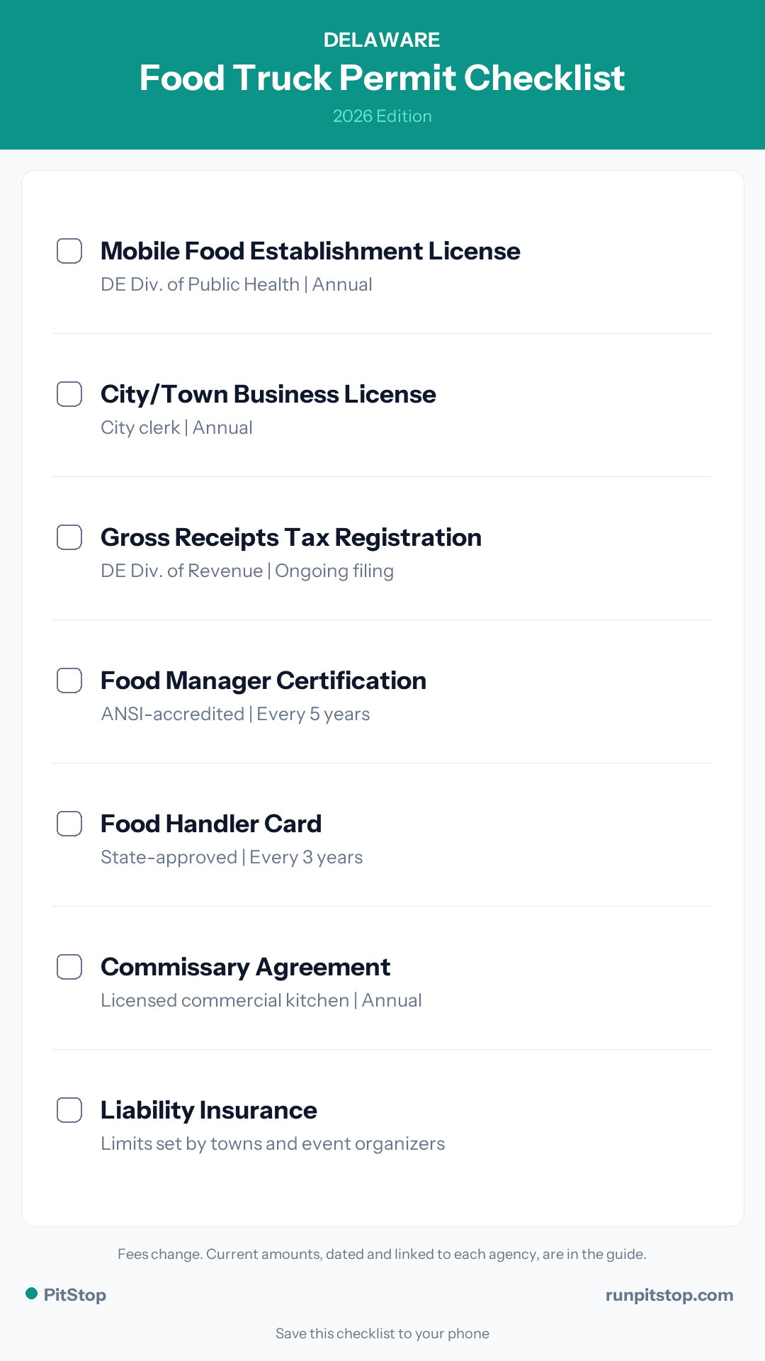 Delaware Food Truck Permit Checklist - 2026
