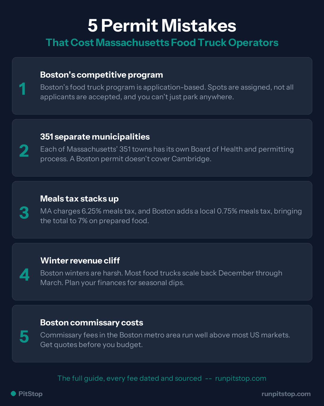 5 Common Permit Mistakes Massachusetts Food Truck Operators Make
