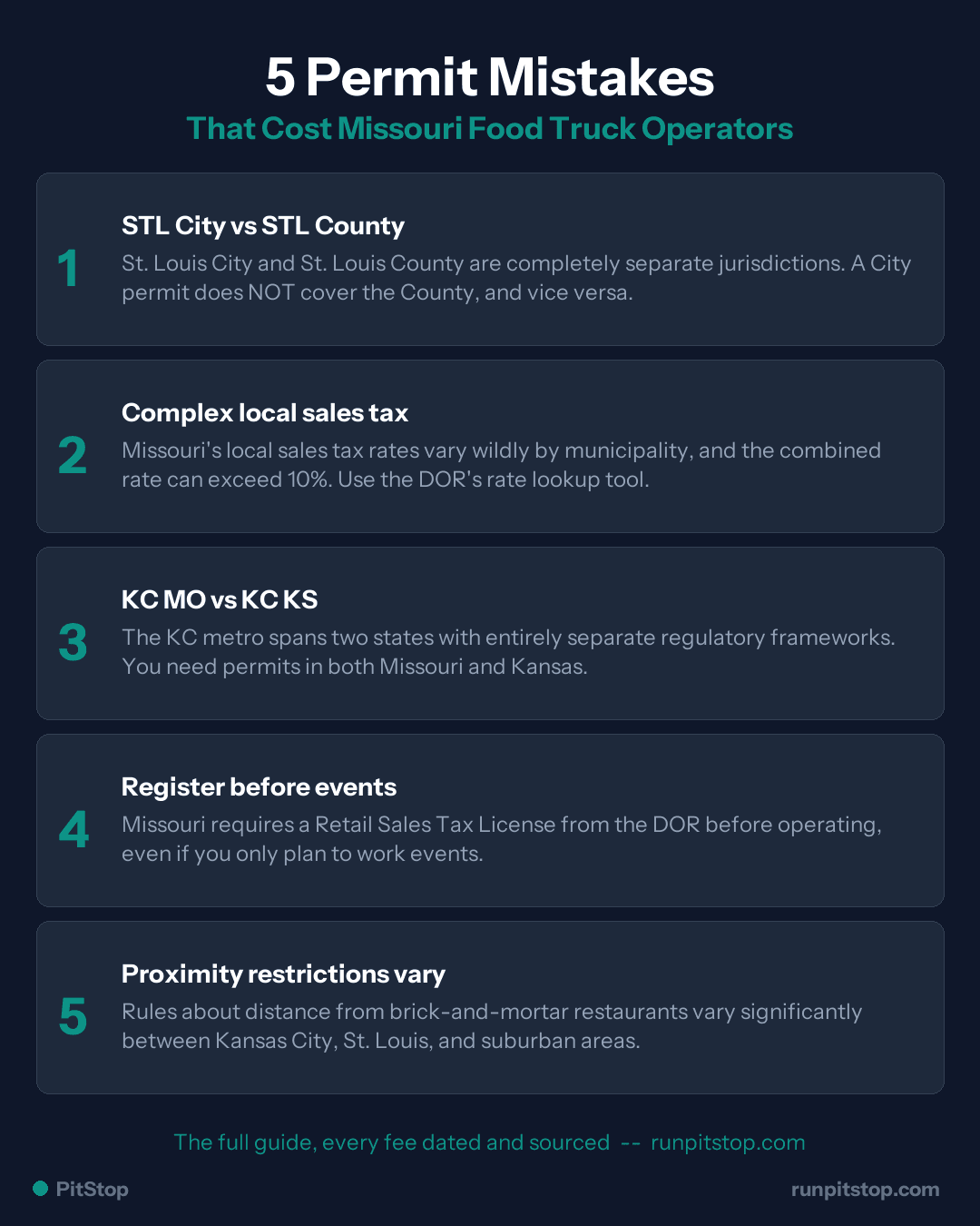5 Common Permit Mistakes Missouri Food Truck Operators Make