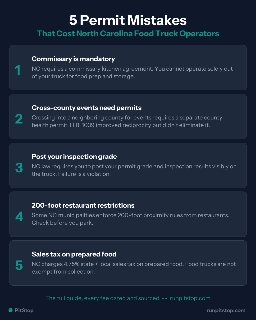 5 Common Permit Mistakes North Carolina Food Truck Operators Make