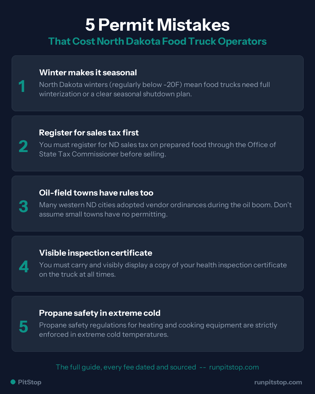 5 Common Permit Mistakes North Dakota Food Truck Operators Make