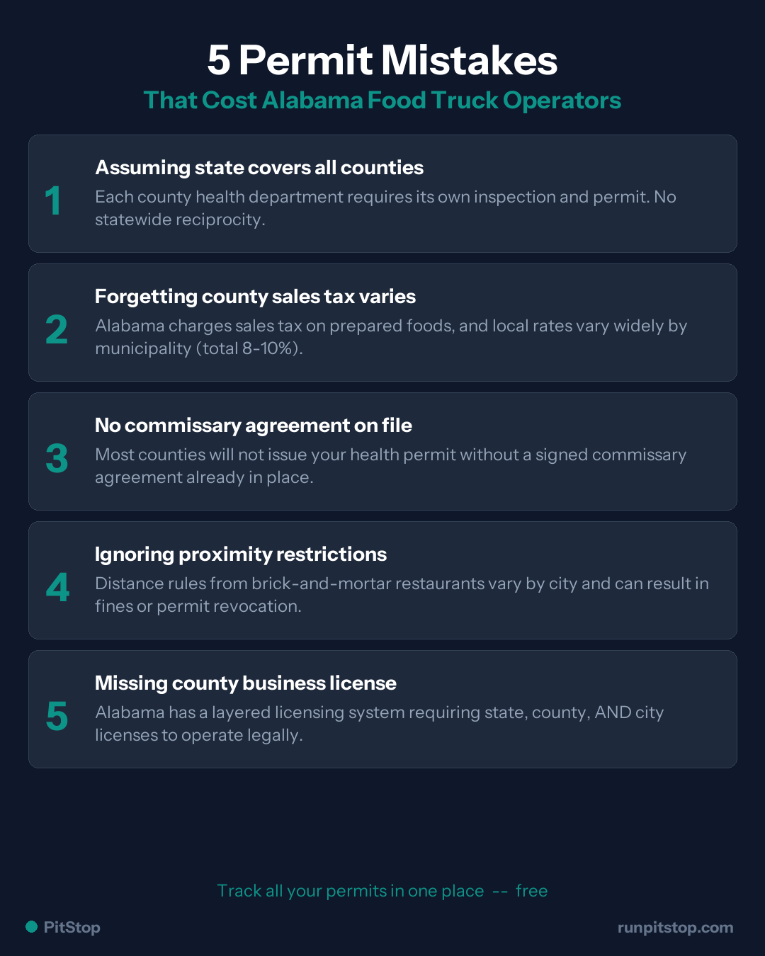 5 Common Permit Mistakes Alabama Food Truck Operators Make