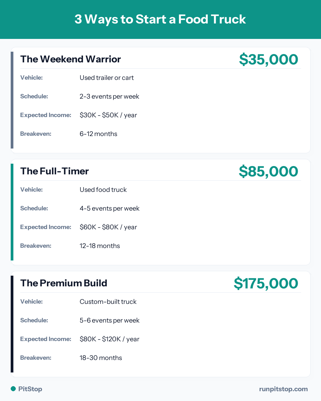 3 Ways to Start a Food Truck