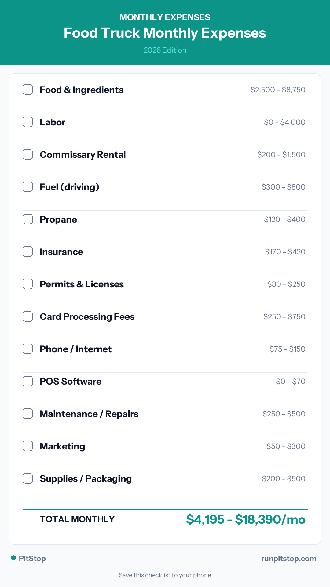 Food Truck Monthly Expenses