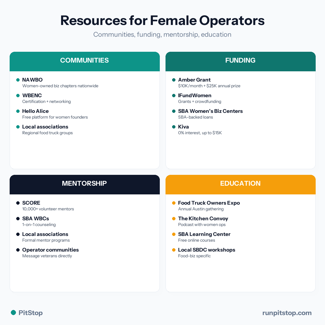 Resources for female food truck owners - communities, funding, mentorship, and education