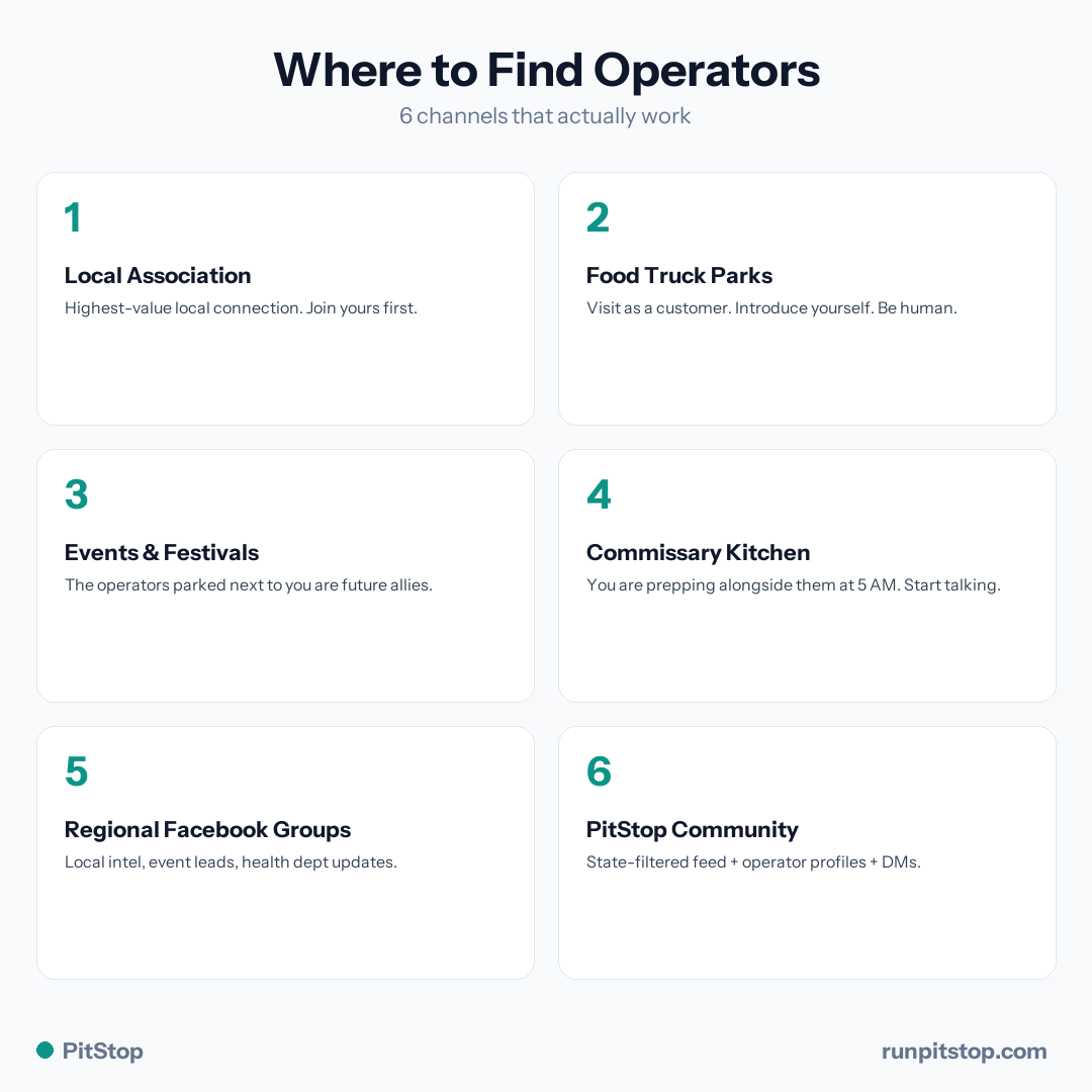6 channels to find operators near you - association, parks, events, commissary, regional FB groups, PitStop