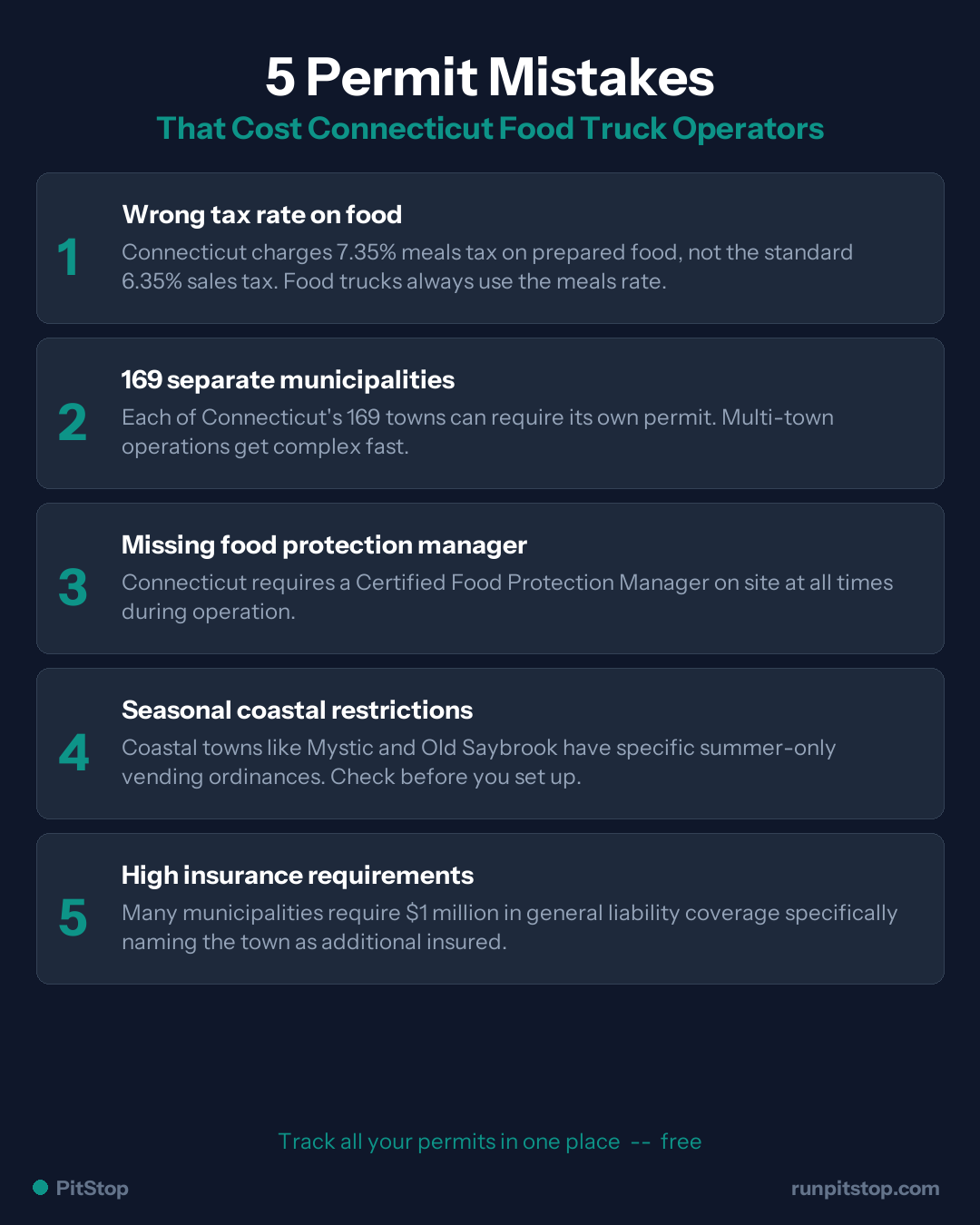 5 Common Permit Mistakes Connecticut Food Truck Operators Make