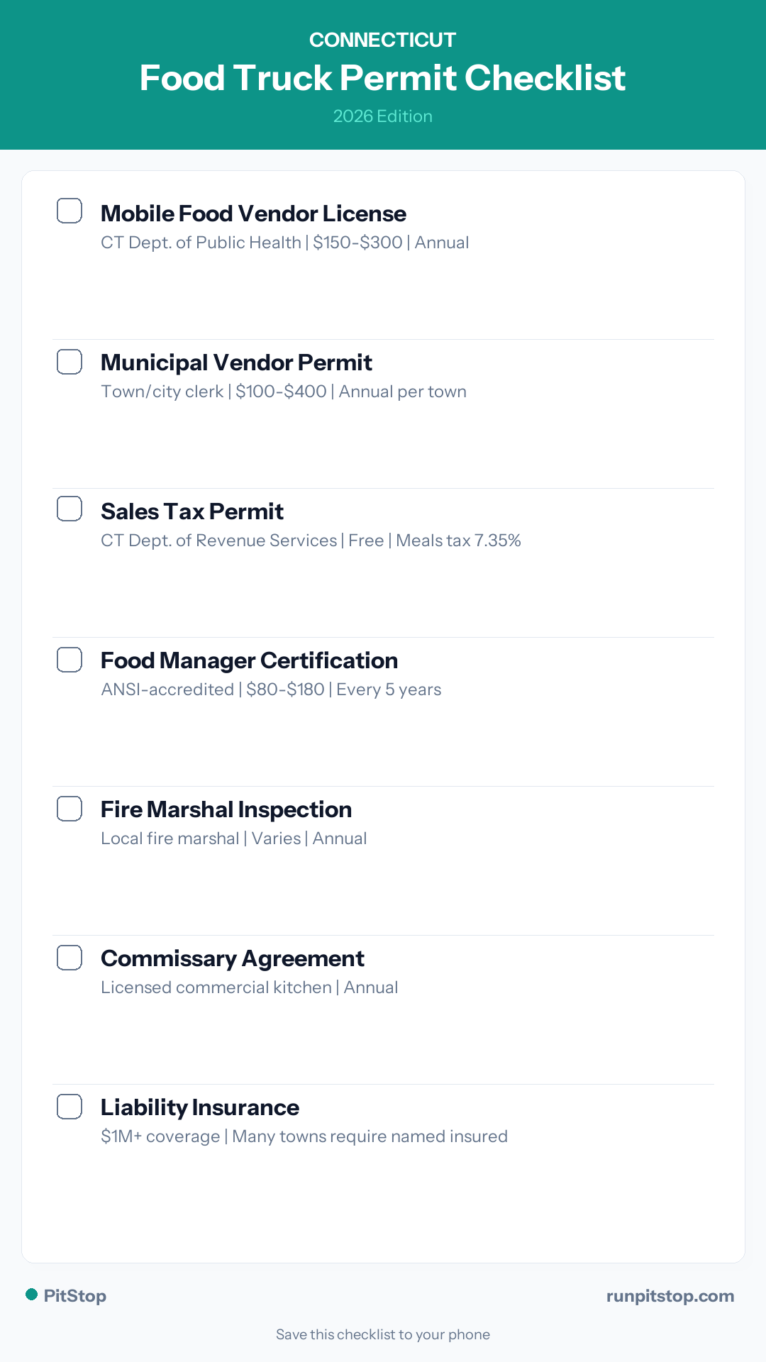 Connecticut Food Truck Permit Checklist — 2026