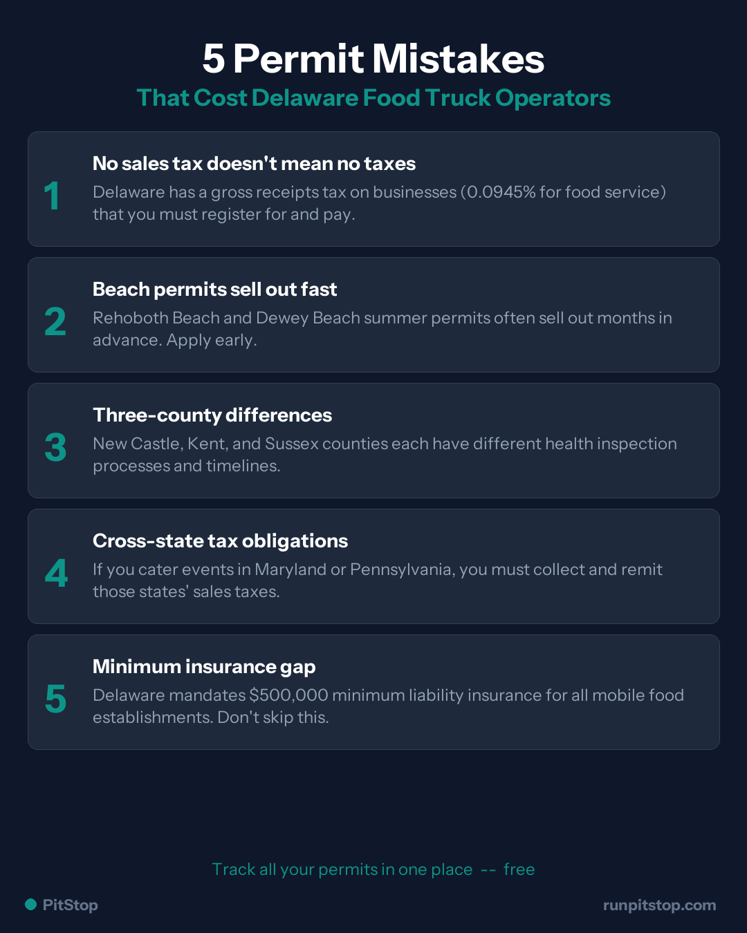 5 Common Permit Mistakes Delaware Food Truck Operators Make