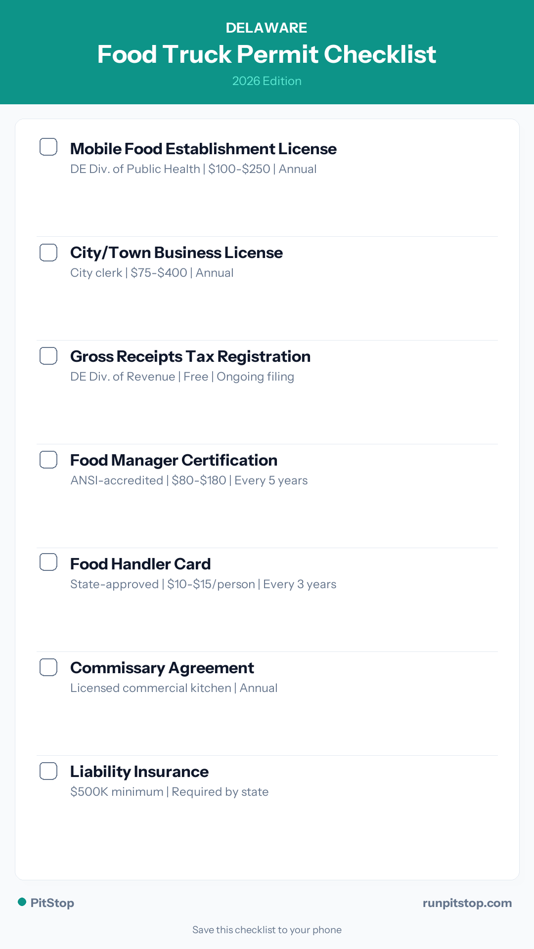 Delaware Food Truck Permit Checklist — 2026