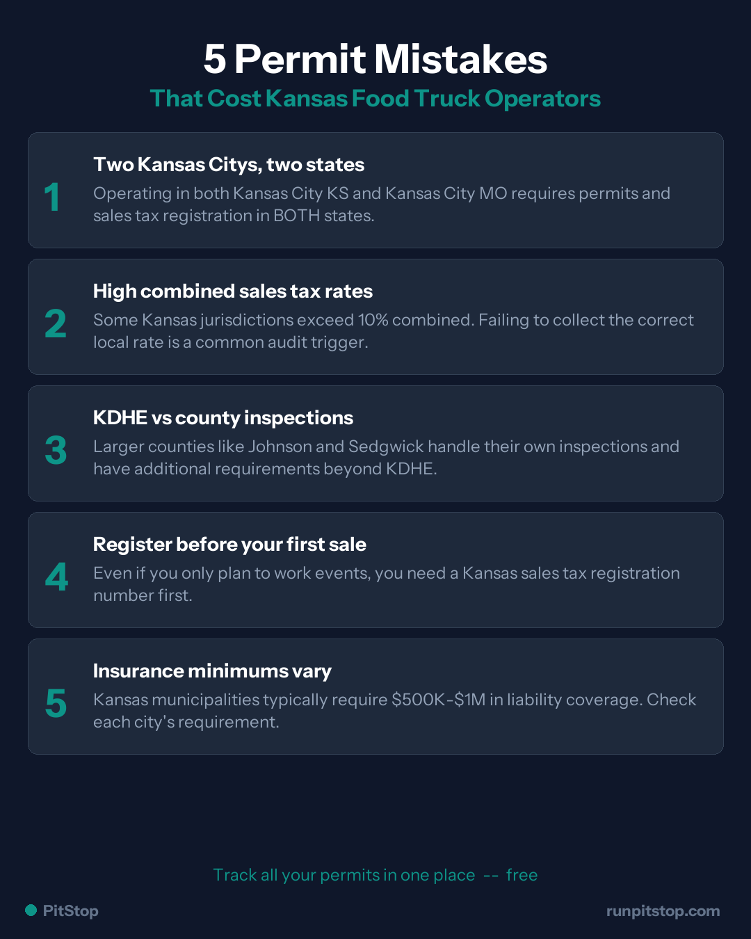 5 Common Permit Mistakes Kansas Food Truck Operators Make