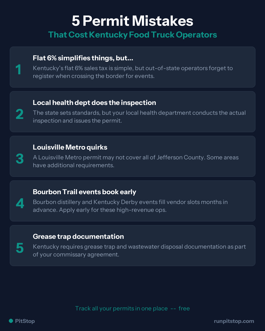 5 Common Permit Mistakes Kentucky Food Truck Operators Make