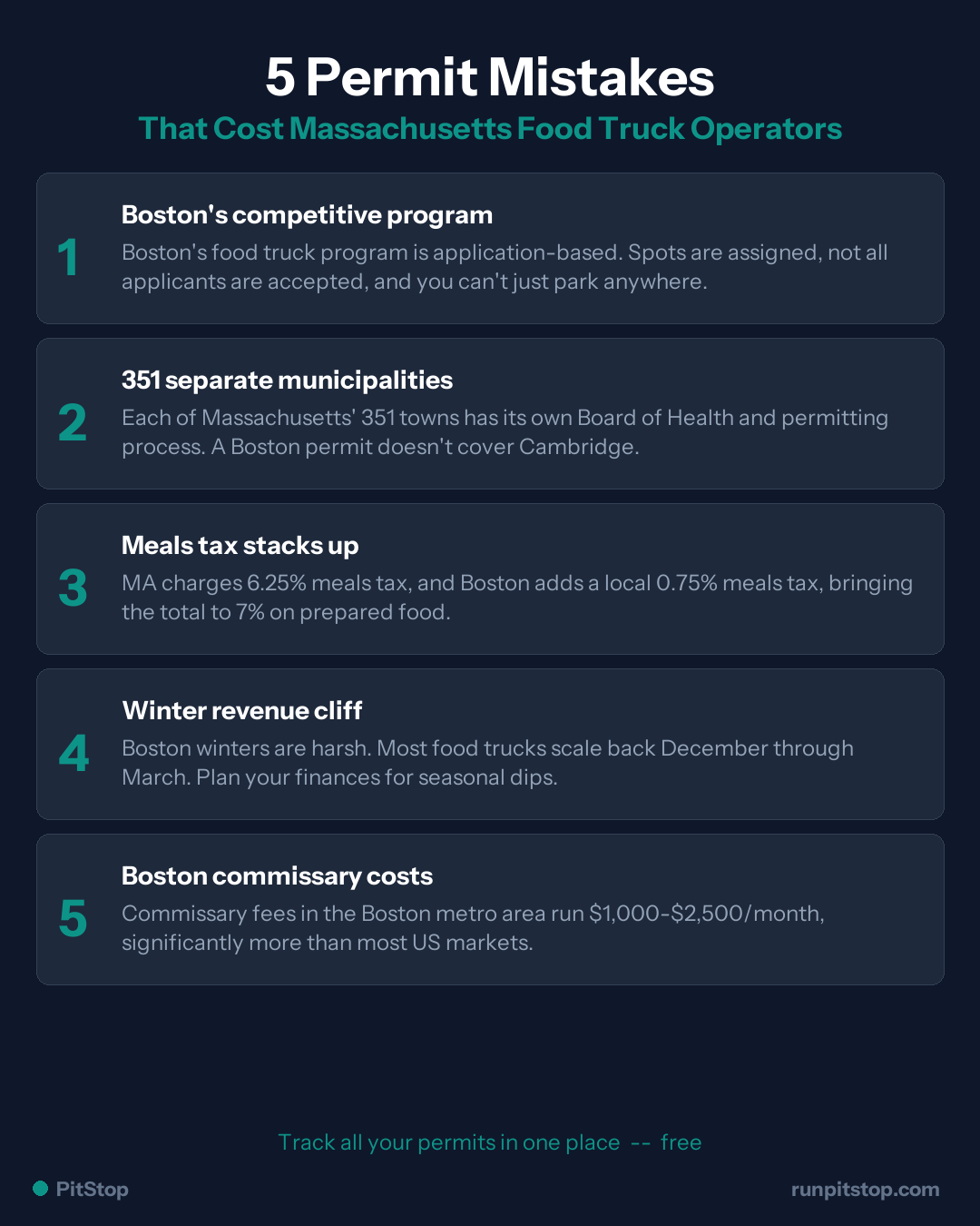 5 Common Permit Mistakes Massachusetts Food Truck Operators Make