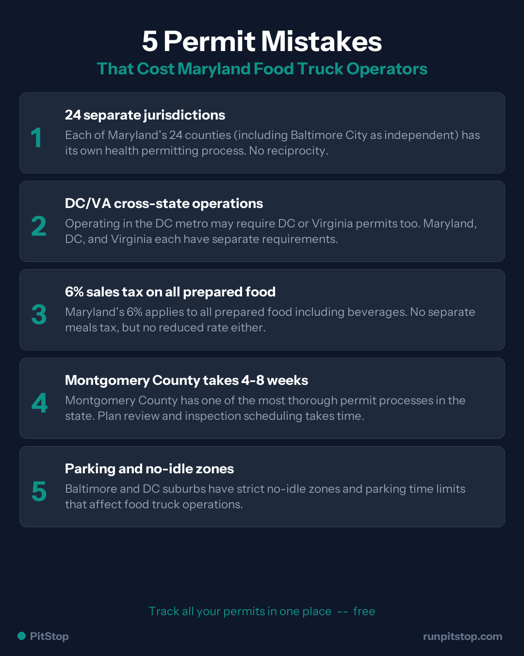 5 Common Permit Mistakes Maryland Food Truck Operators Make