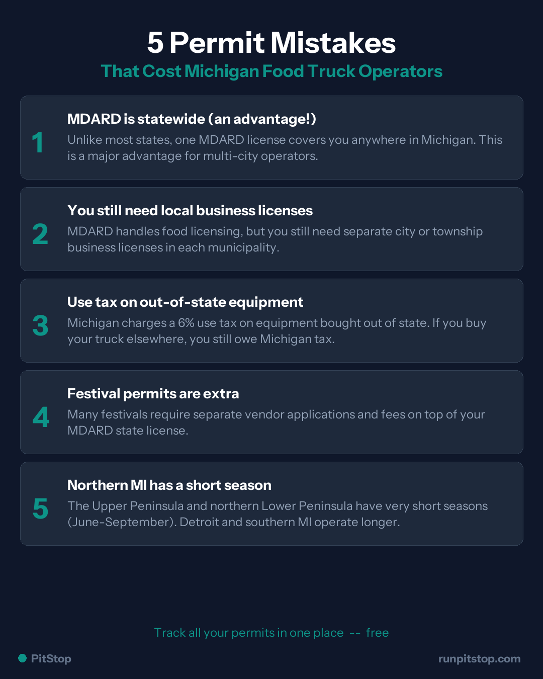 5 Common Permit Mistakes Michigan Food Truck Operators Make