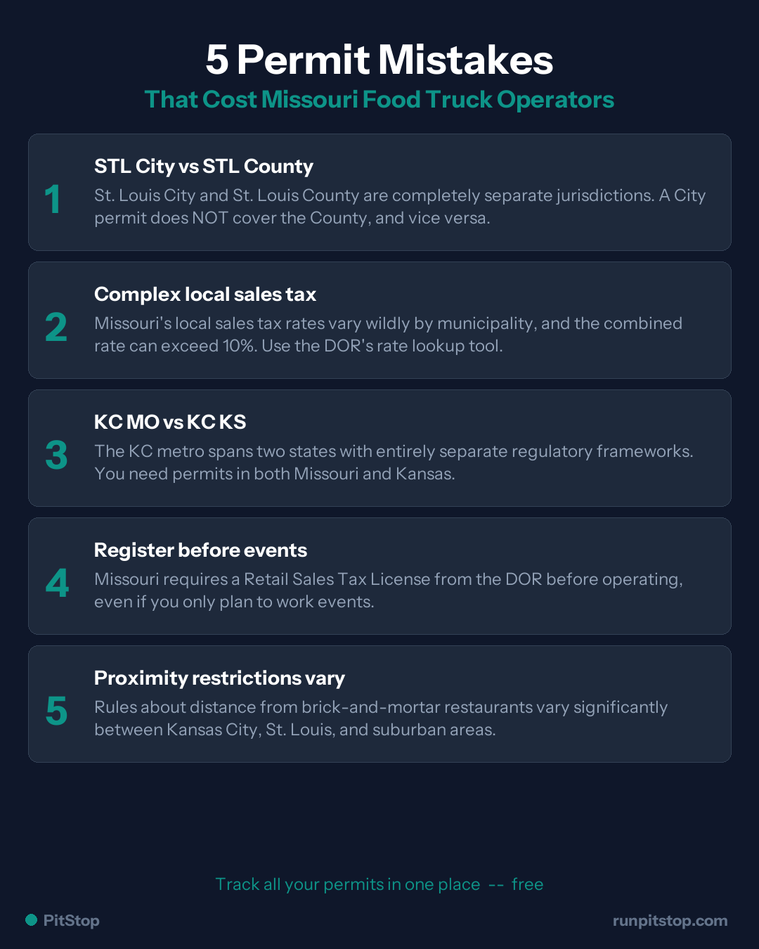 5 Common Permit Mistakes Missouri Food Truck Operators Make