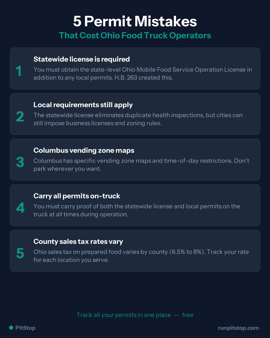 5 Common Permit Mistakes Ohio Food Truck Operators Make