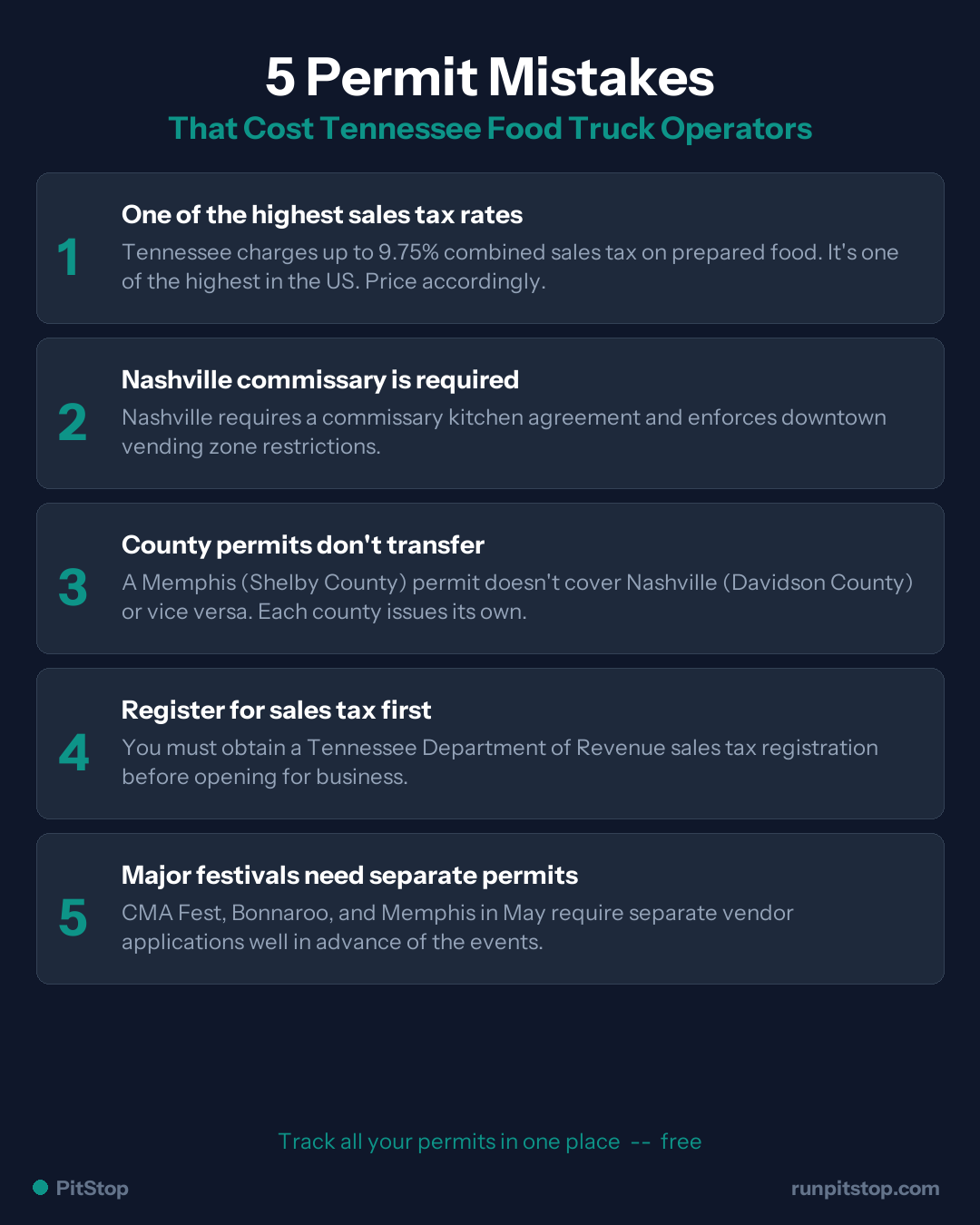 5 Common Permit Mistakes Tennessee Food Truck Operators Make