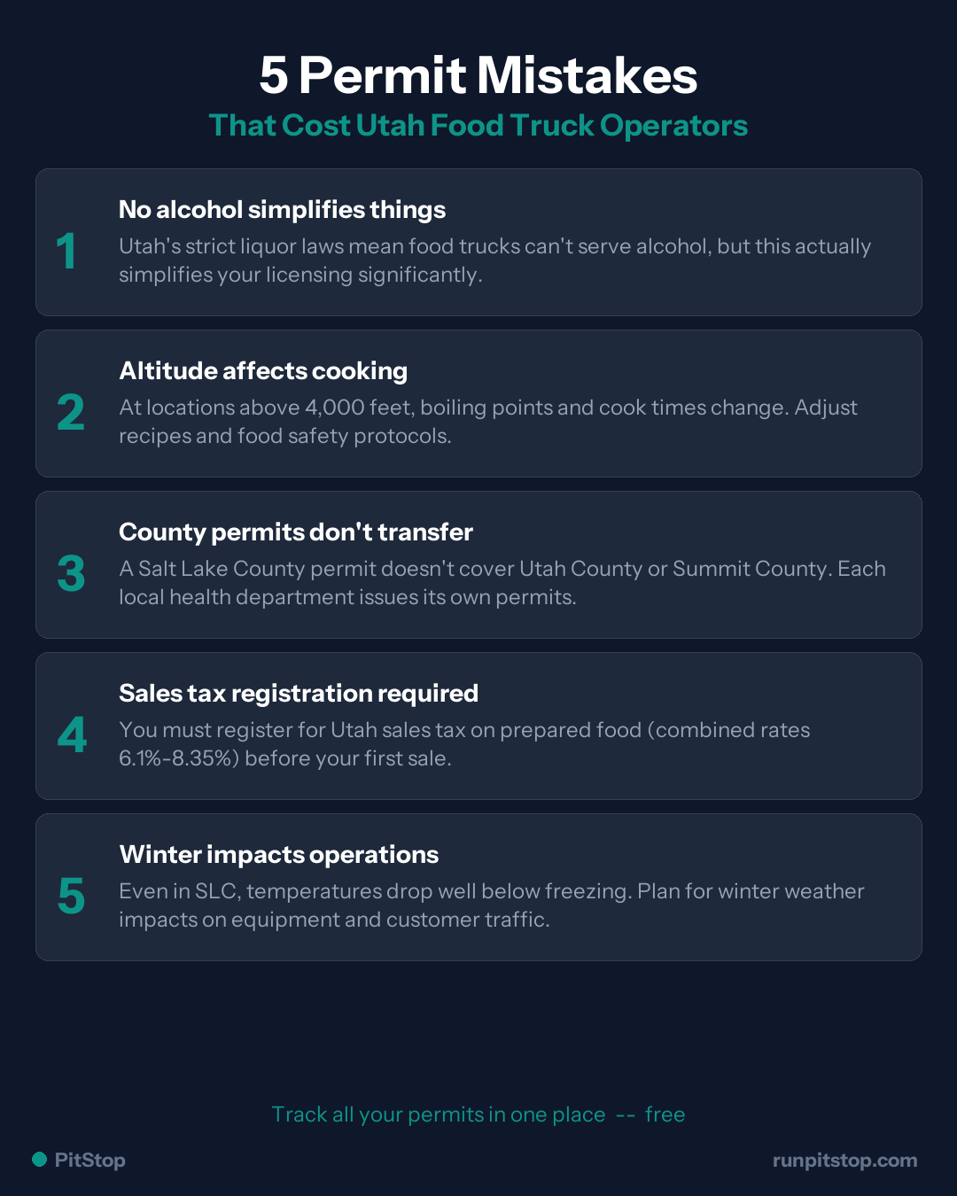 5 Common Permit Mistakes Utah Food Truck Operators Make