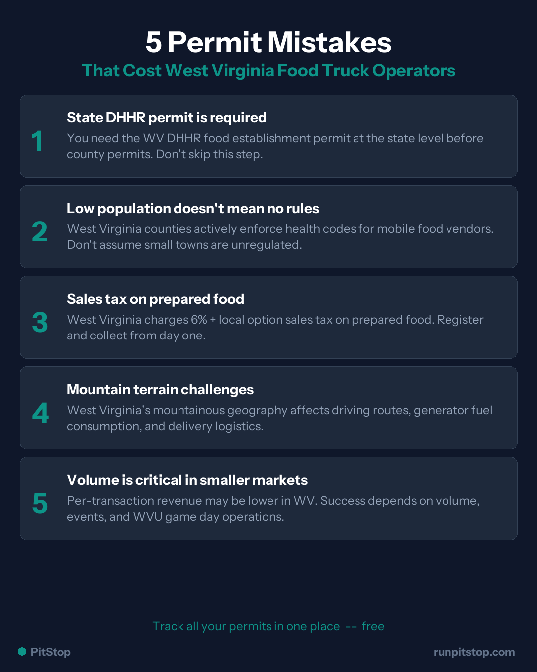 5 Common Permit Mistakes West Virginia Food Truck Operators Make