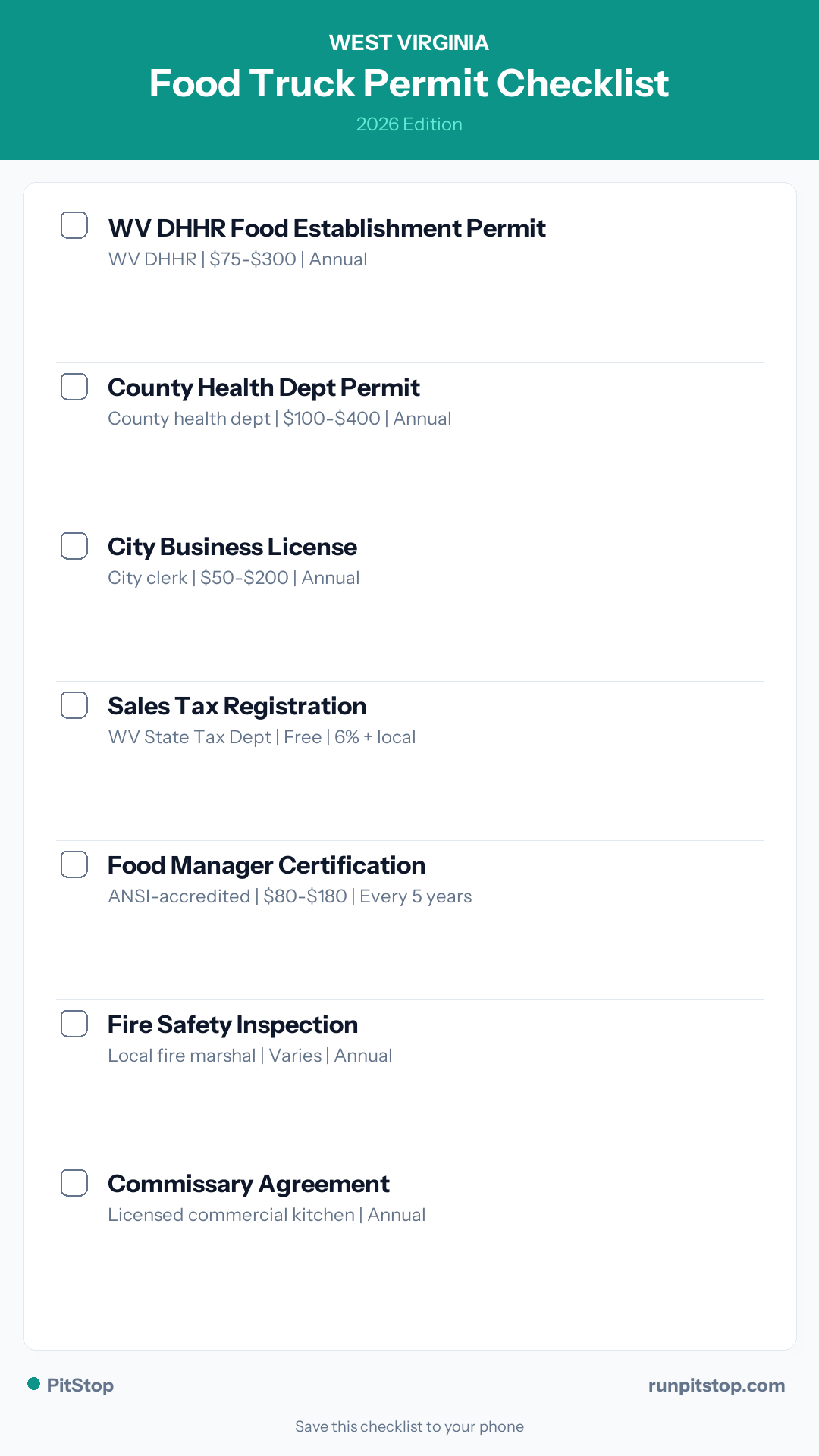 West Virginia Food Truck Permit Checklist — 2026